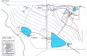 water system