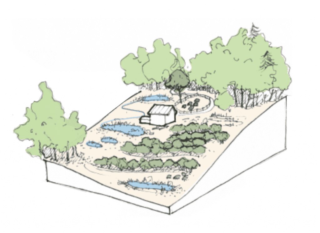 Permaculture property design